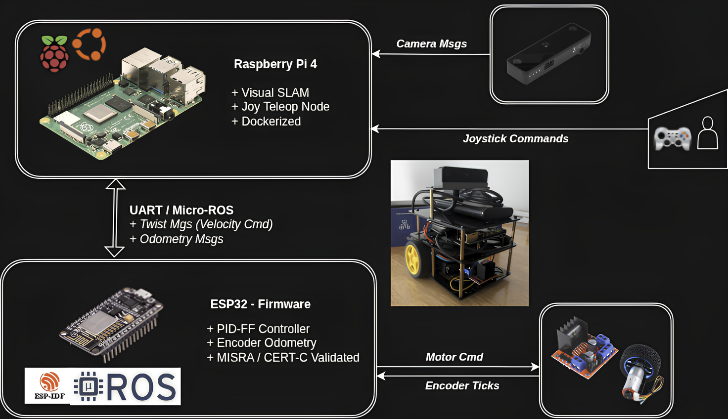Fastbot hardware and software overview